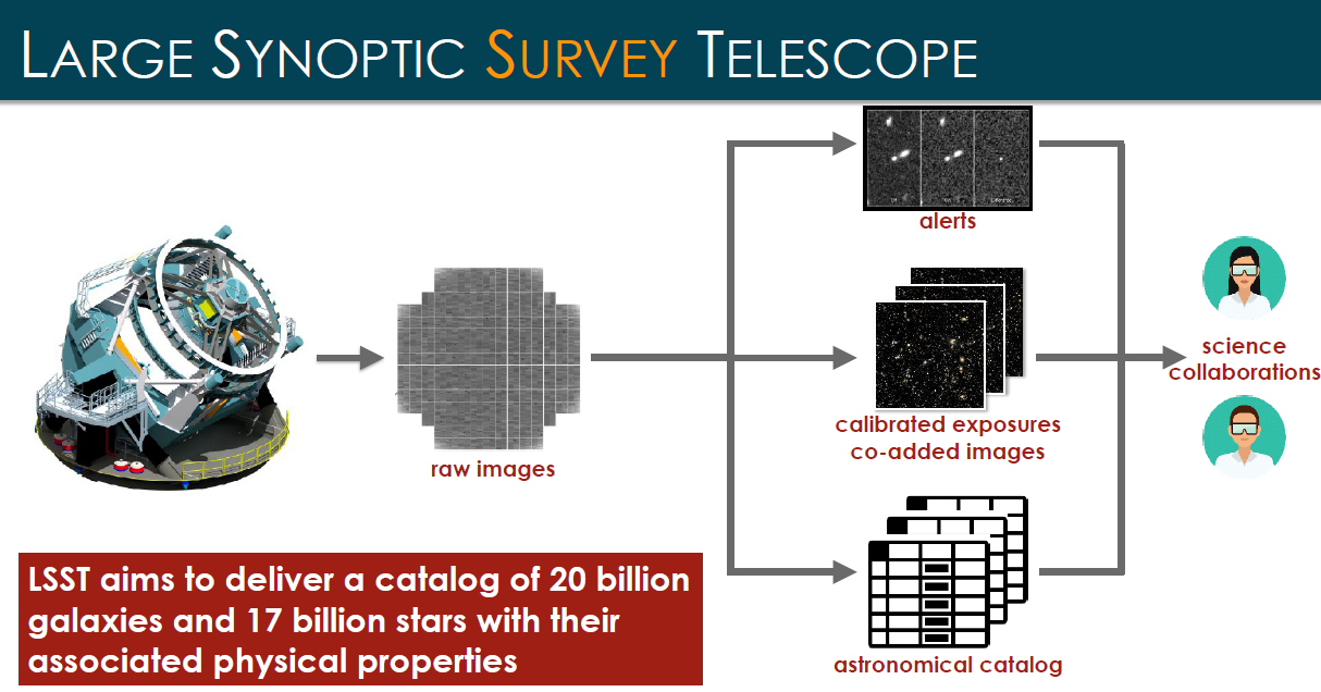 Unveiling the Cosmic Tapestry: A Deep Dive into the LSST Camera